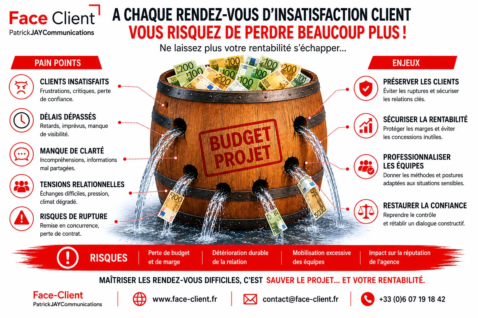 Problèmes, risques et enjeux des rendez-vous clients d’insatisfaction